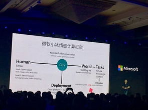 第六代微軟小冰少女初長成 人工智能應(yīng)用軟件的撈金能力大提升