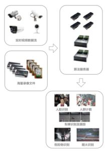 弘和通訊 以技術創新賦能基層法院，開啟人工智能應用新篇章