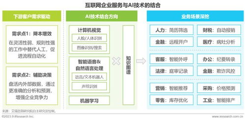 互聯(lián)網(wǎng)企業(yè)服務(wù)行業(yè)技術(shù)實(shí)踐指引2.0 網(wǎng)絡(luò)技術(shù)服務(wù)