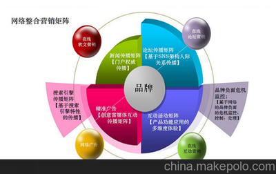 大安市網絡營銷策劃與推廣外包 為何選擇瀚銀網絡？